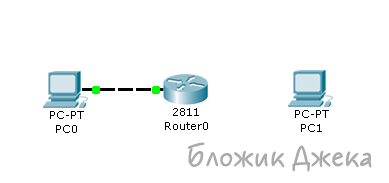 Азы маршрутизации на примере роутера Cisco.