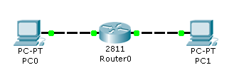 Азы маршрутизации на примере роутера Cisco.