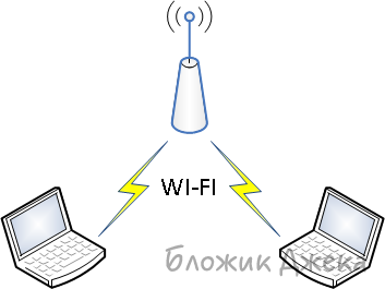 Технология Wi-Fi, или с чем едят беспроводные сети.