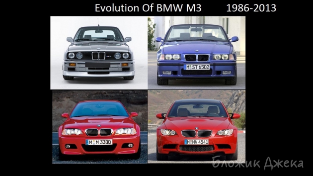 BMW. Модели и кузова.