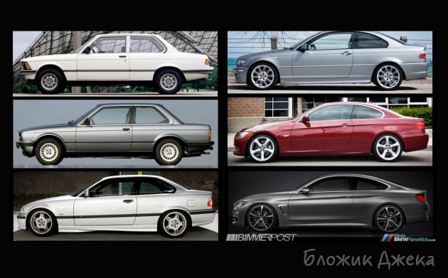 BMW. Модели и кузова.
