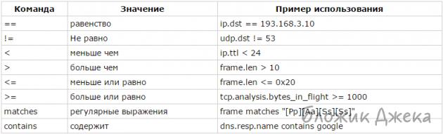 Wireshark.     .