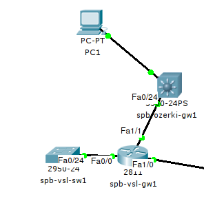 Настройка маршрута по-умолчанию (default route) Cisco